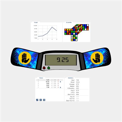 CubeTimer .